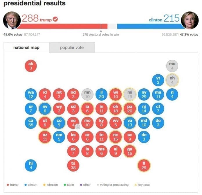 US-Election
