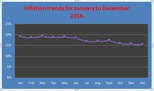inflation-figures.jpg
