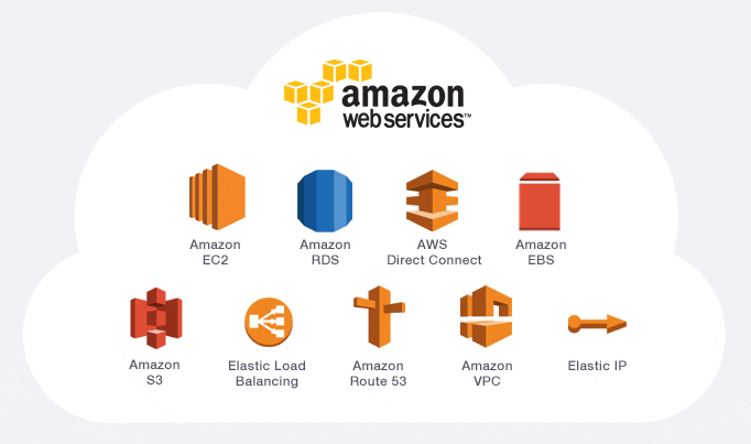 Amazon Web Services Amazon Web Services