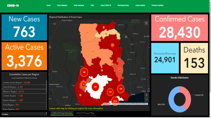 Ghs Arcgis Dashboard