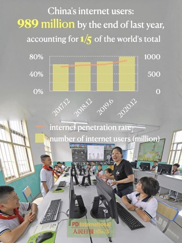 China Internet Users China Internet Users