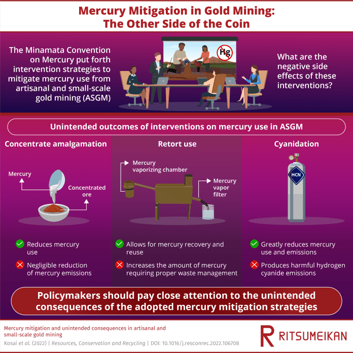 Infographic