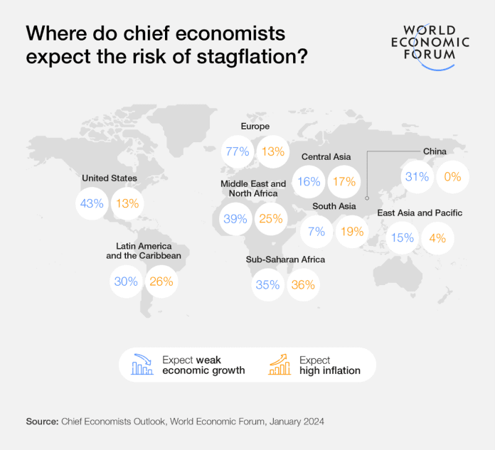 Economic Uncertainty On The Horizon