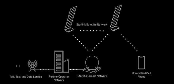 Starlink Satellite Network