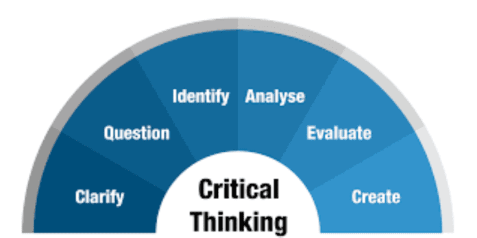 Critical Thinking; Photo Credit Monash University