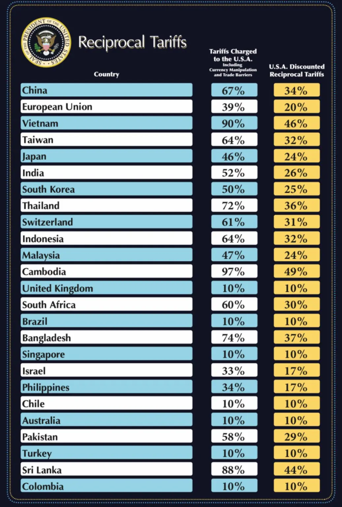 Tariffs Tariffs