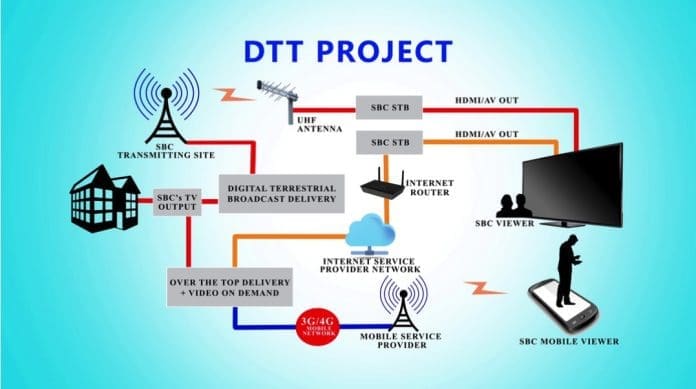 Digital Terrestrial Television (DTT) Dtt Project Technical Diagram